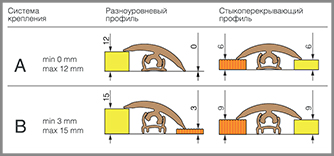 gibkiy_profil_kreplenie.jpg gibkiy_profil_kreplenie.jpg